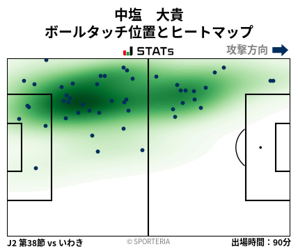 ヒートマップ - 中塩　大貴