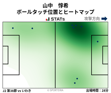ヒートマップ - 山中　惇希