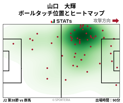 ヒートマップ - 山口　大輝