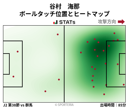 ヒートマップ - 谷村　海那