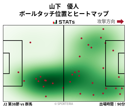 ヒートマップ - 山下　優人