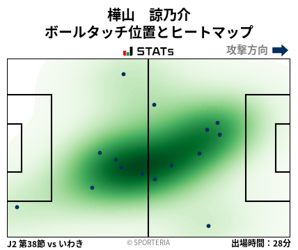 ヒートマップ - 樺山　諒乃介