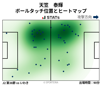 ヒートマップ - 天笠　泰輝