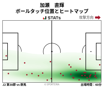 ヒートマップ - 加瀬　直輝