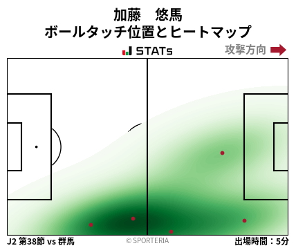 ヒートマップ - 加藤　悠馬