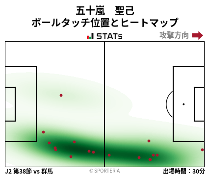 ヒートマップ - 五十嵐　聖己