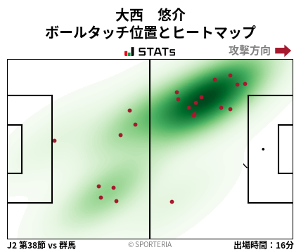 ヒートマップ - 大西　悠介