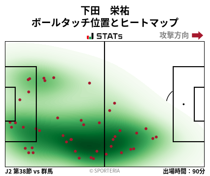 ヒートマップ - 下田　栄祐