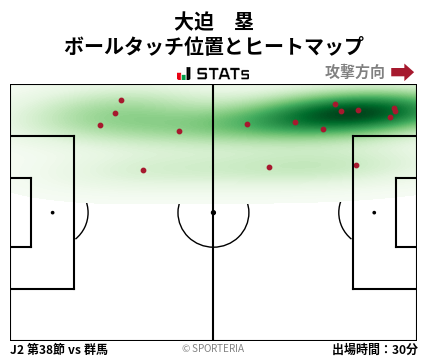 ヒートマップ - 大迫　塁