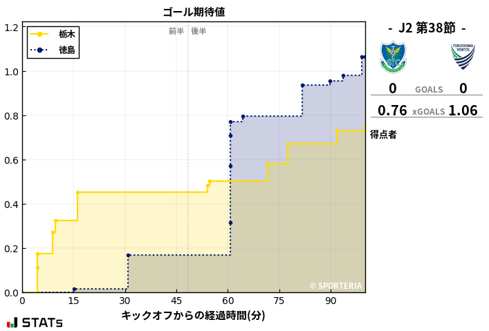 ゴール期待値