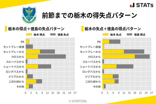 得失点パターン