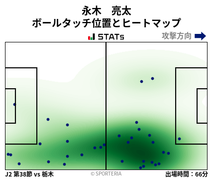 ヒートマップ - 永木　亮太