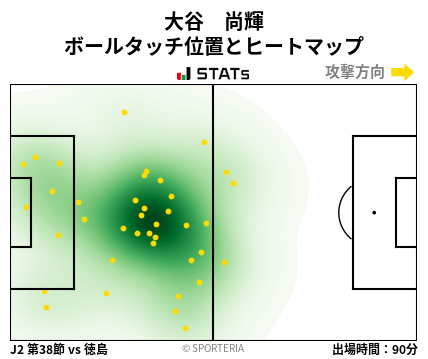 ヒートマップ - 大谷　尚輝