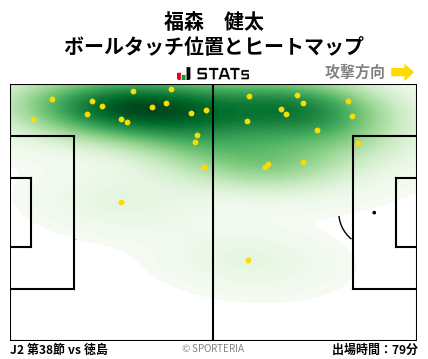 ヒートマップ - 福森　健太