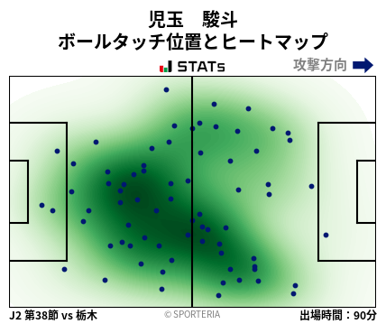 ヒートマップ - 児玉　駿斗