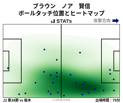 ヒートマップ - ブラウン　ノア　賢信