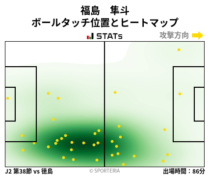 ヒートマップ - 福島　隼斗