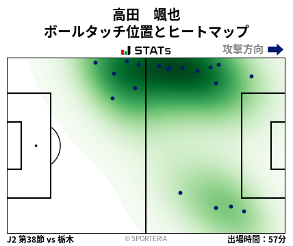 ヒートマップ - 高田　颯也