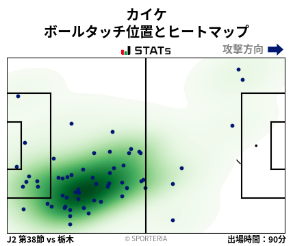 ヒートマップ - カイケ