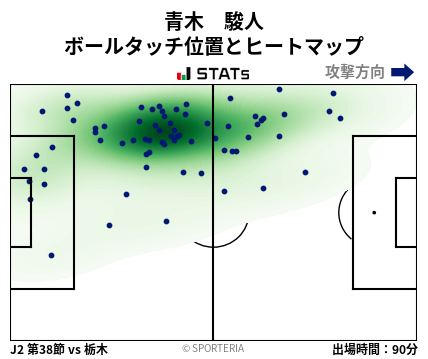 ヒートマップ - 青木　駿人