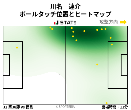 ヒートマップ - 川名　連介