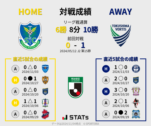 前節までの対戦成績