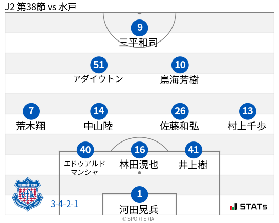 フォーメーション図