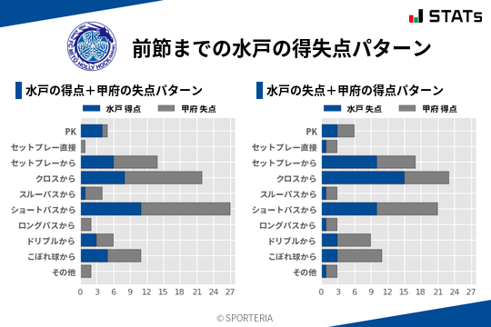 得失点パターン