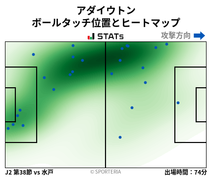 ヒートマップ - アダイウトン