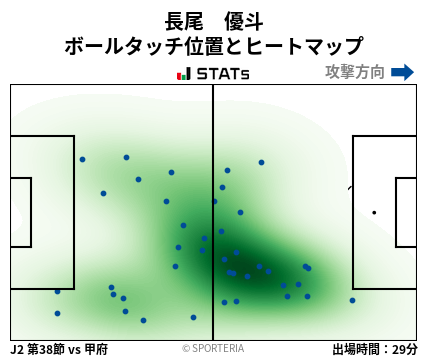 ヒートマップ - 長尾　優斗