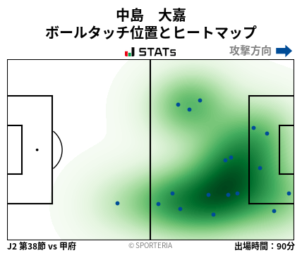ヒートマップ - 中島　大嘉