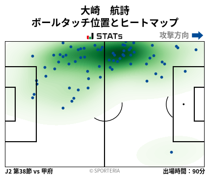 ヒートマップ - 大崎　航詩