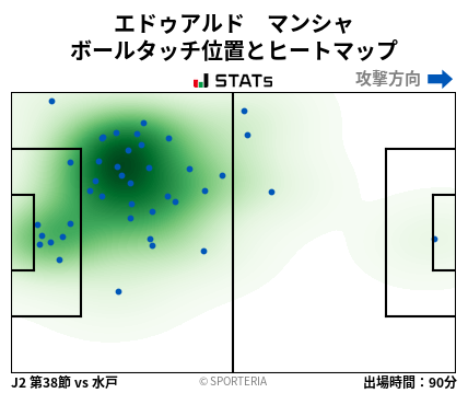 ヒートマップ - エドゥアルド　マンシャ