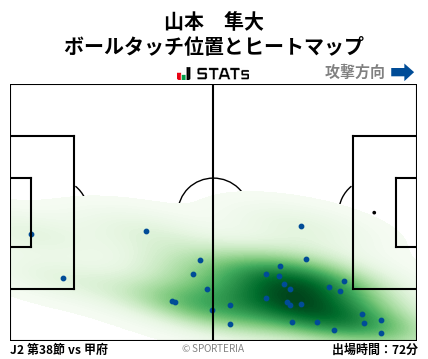 ヒートマップ - 山本　隼大