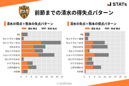 得失点パターン