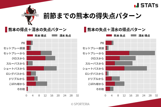 得失点パターン