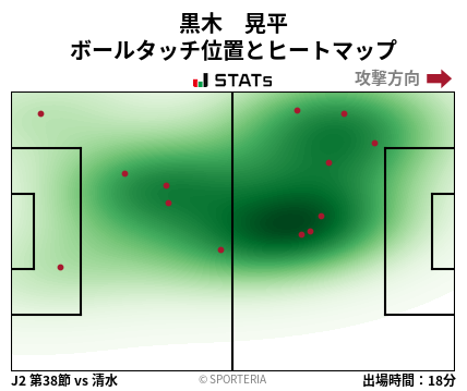 ヒートマップ - 黒木　晃平
