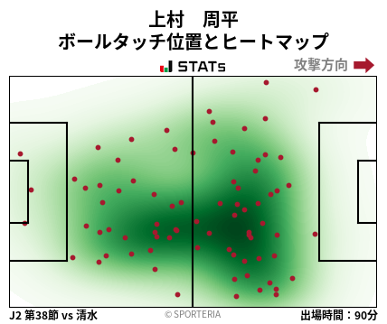 ヒートマップ - 上村　周平