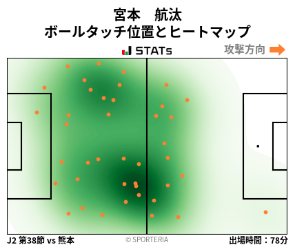 ヒートマップ - 宮本　航汰