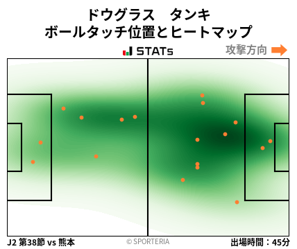 ヒートマップ - ドウグラス　タンキ