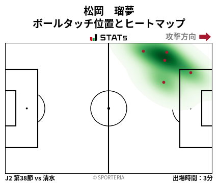 ヒートマップ - 松岡　瑠夢