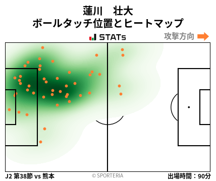 ヒートマップ - 蓮川　壮大