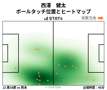 ヒートマップ - 西澤　健太
