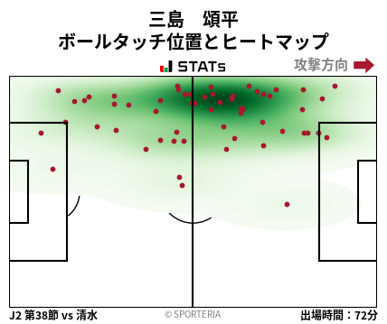 ヒートマップ - 三島　頌平