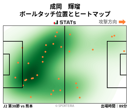 ヒートマップ - 成岡　輝瑠