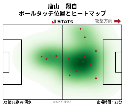 ヒートマップ - 唐山　翔自