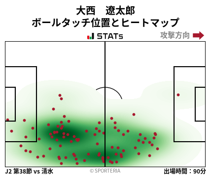 ヒートマップ - 大西　遼太郎