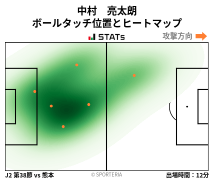 ヒートマップ - 中村　亮太朗