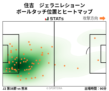 ヒートマップ - 住吉　ジェラニレショーン