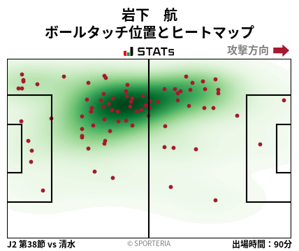ヒートマップ - 岩下　航